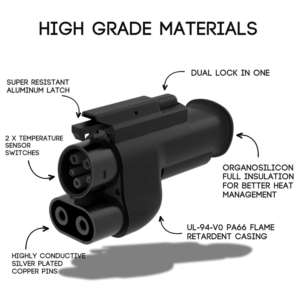 A2Z NACS to CCS Adapter